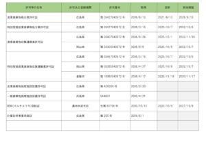 許可一覧A3のサムネイル
