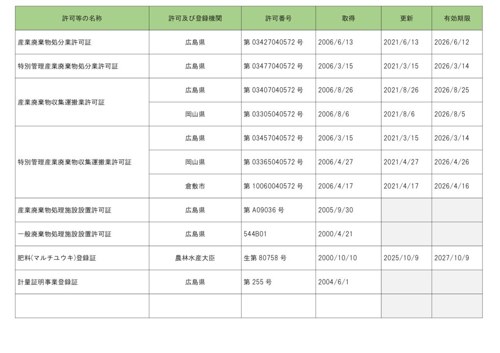 許可一覧A3のサムネイル
